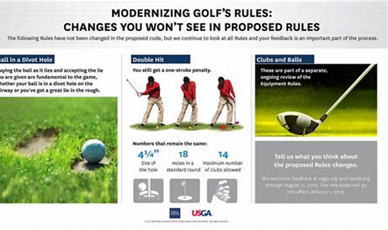 Rules Of Golf 2024