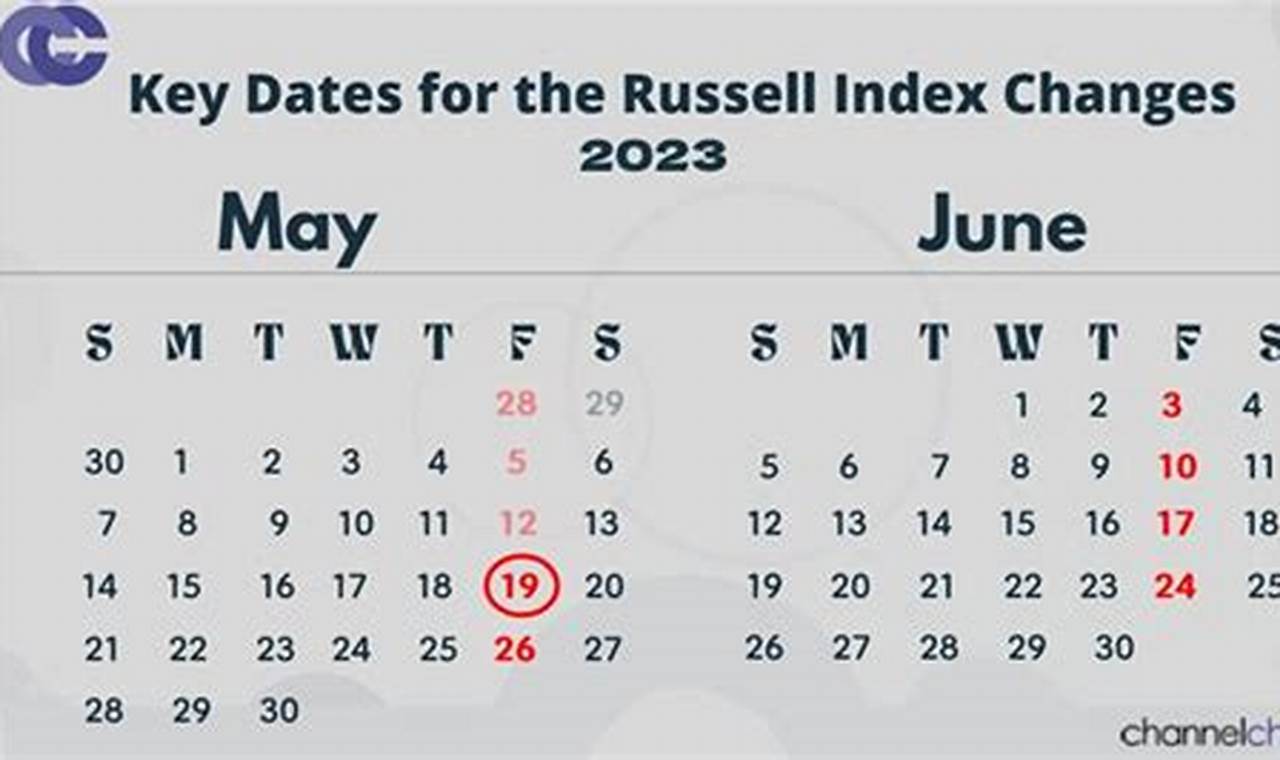 Russell 2024 Preliminary List 2024