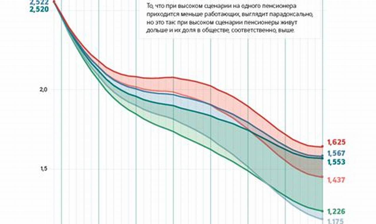 Russian Population 2024 Forecast