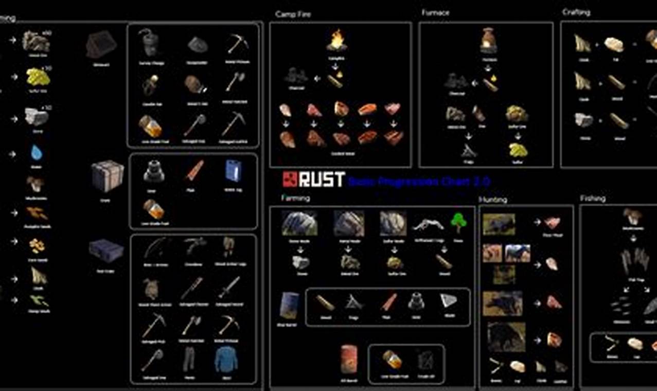 Rust Item List 2024 Roblox