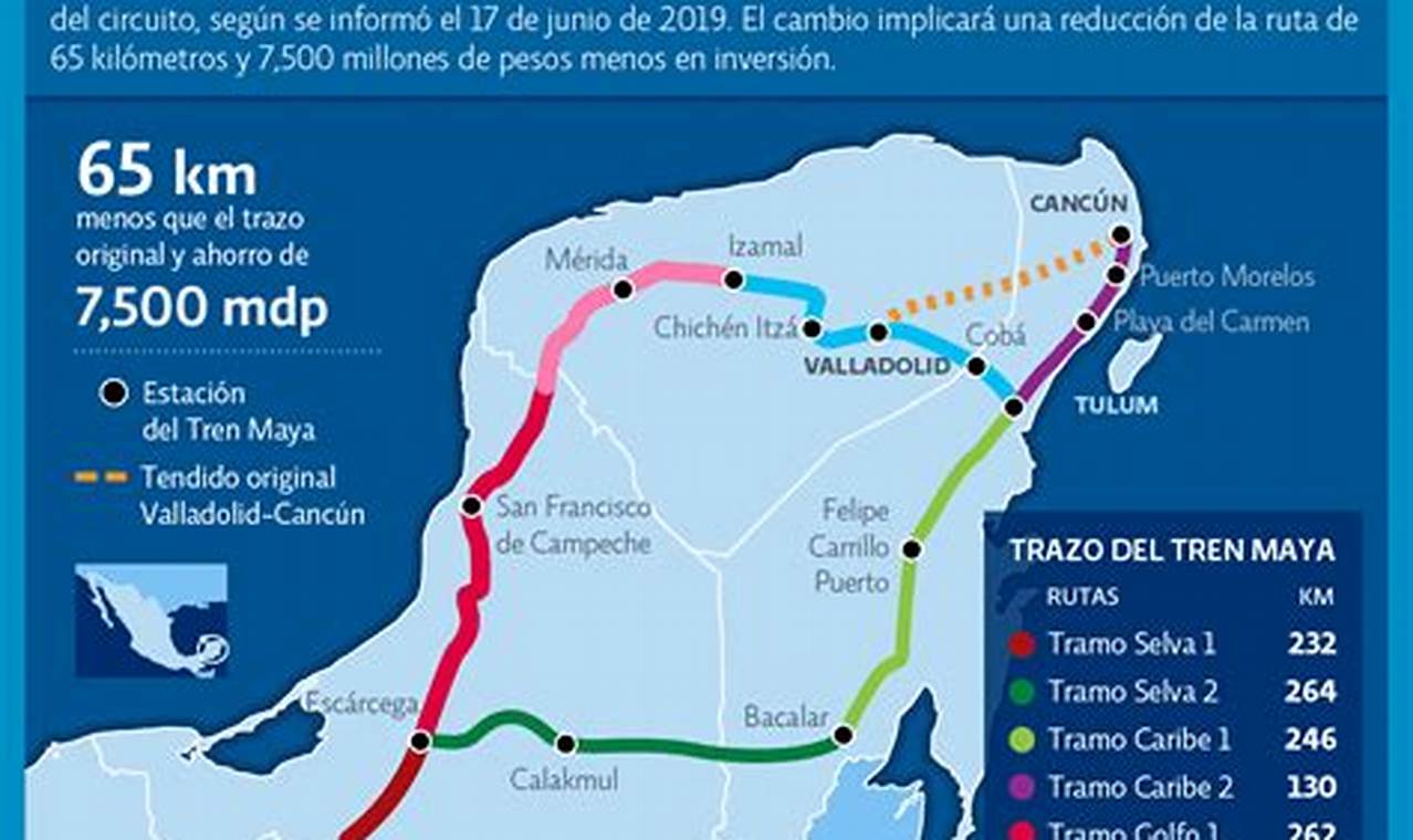Ruta Tren Maya 2024
