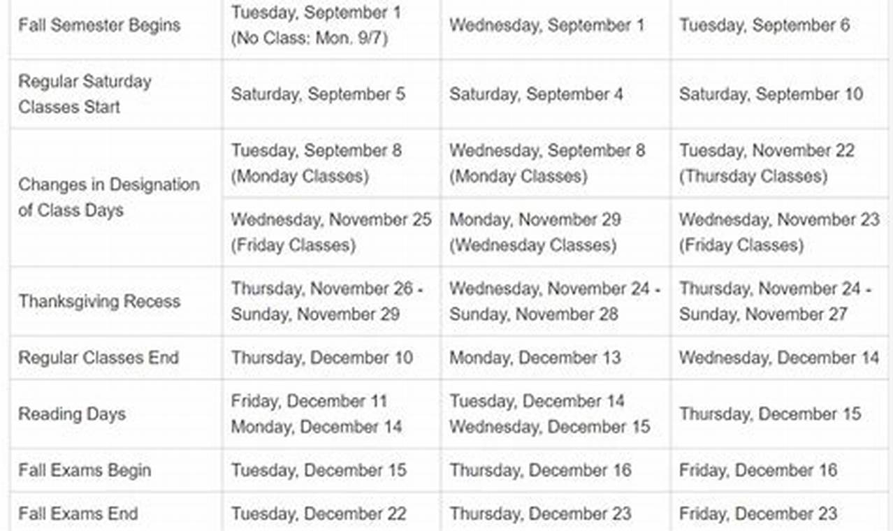 Rutgers New Brunswick Academic Calendar Fall 2024