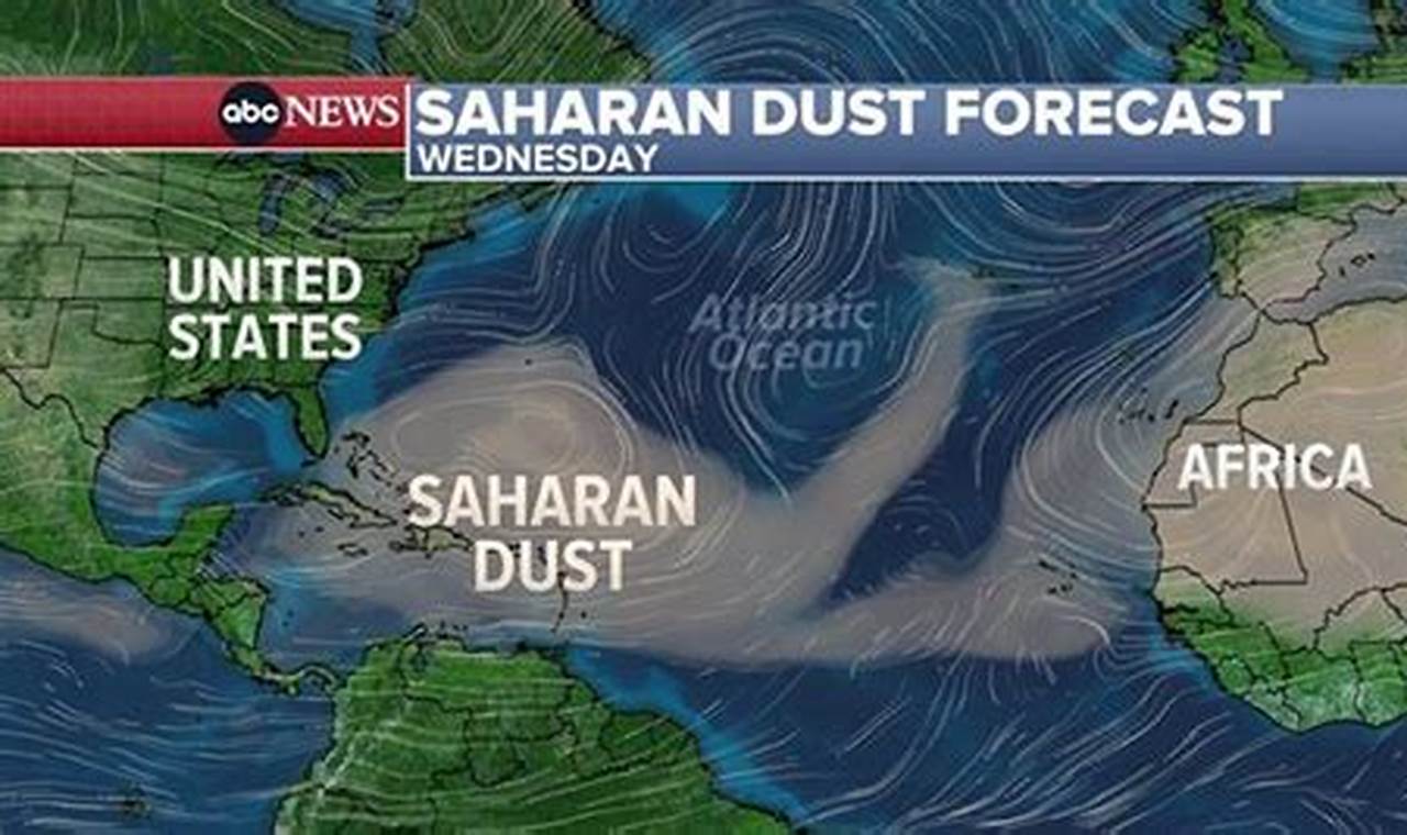 Saharan Dust 2024 Texas