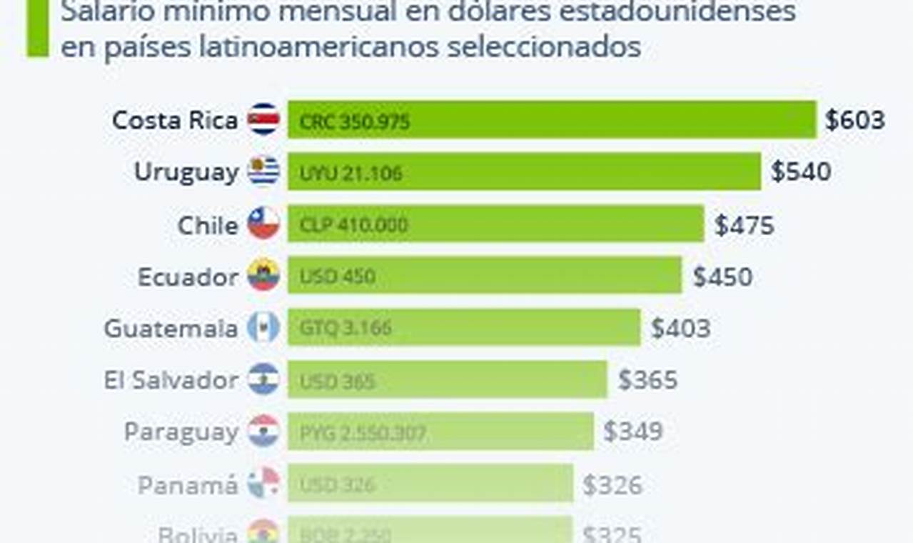 Salarios Argentina 2024
