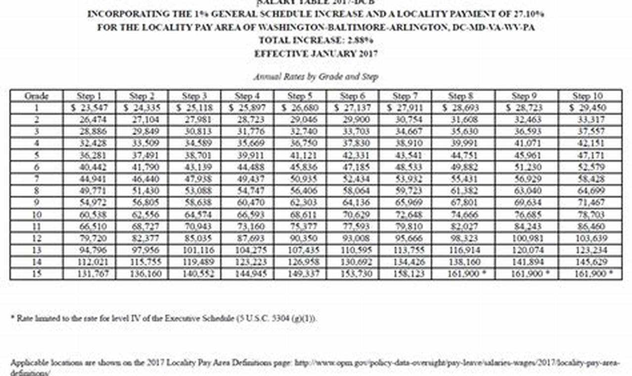 Salary Table 2024-Rus