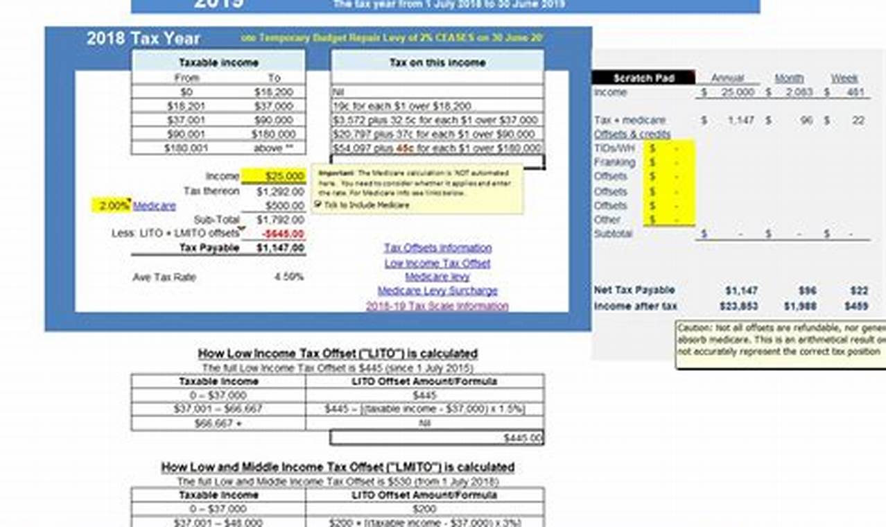Sales Tax Calculator 2024