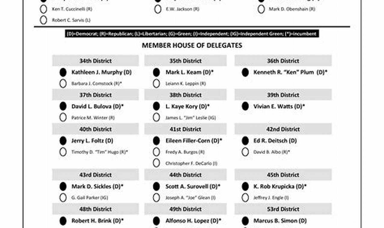 Sample Ballot By Zip Code Tennessee