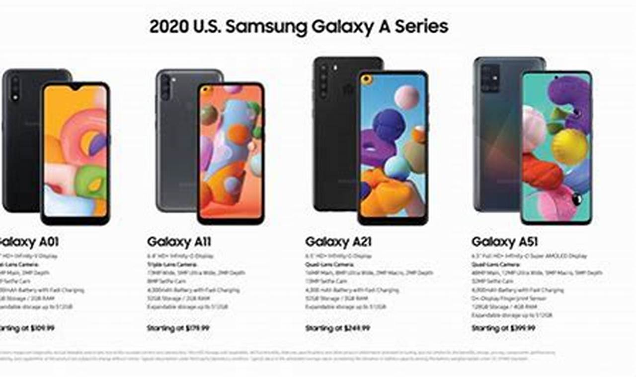 Samsung Galaxy Models 2024