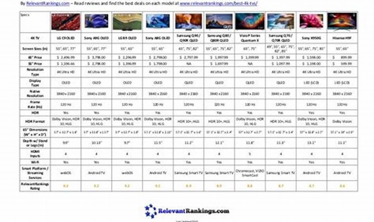 Samsung Tv Comparison Chart 2024