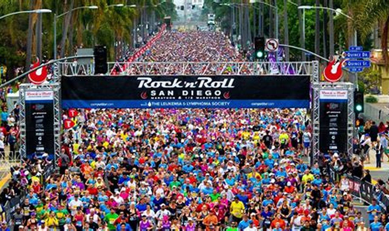 San Diego Rock N Roll Marathon 2024