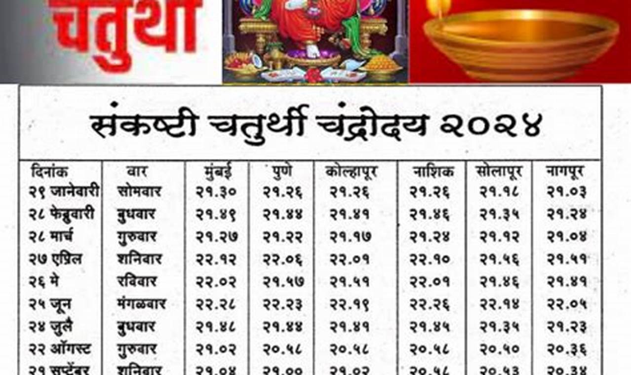 Sankashti Chaturthi July 2024