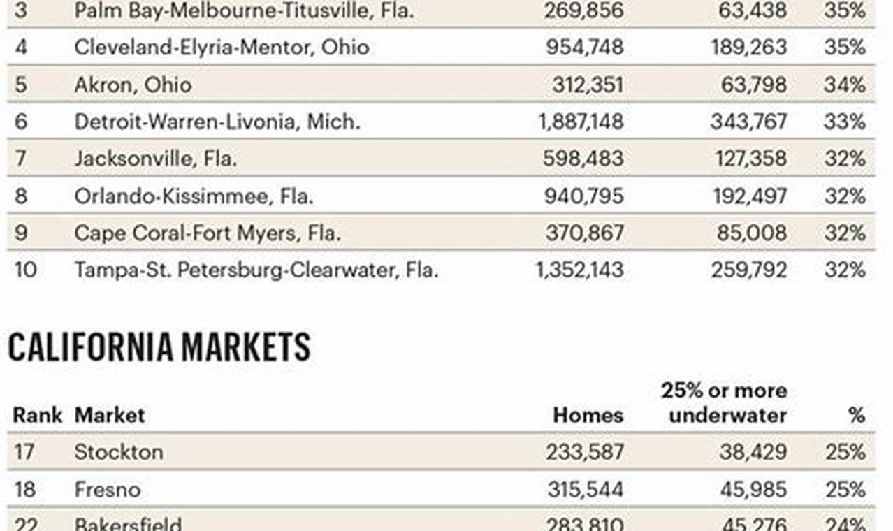 Santa Clara Property Tax Rate 2024