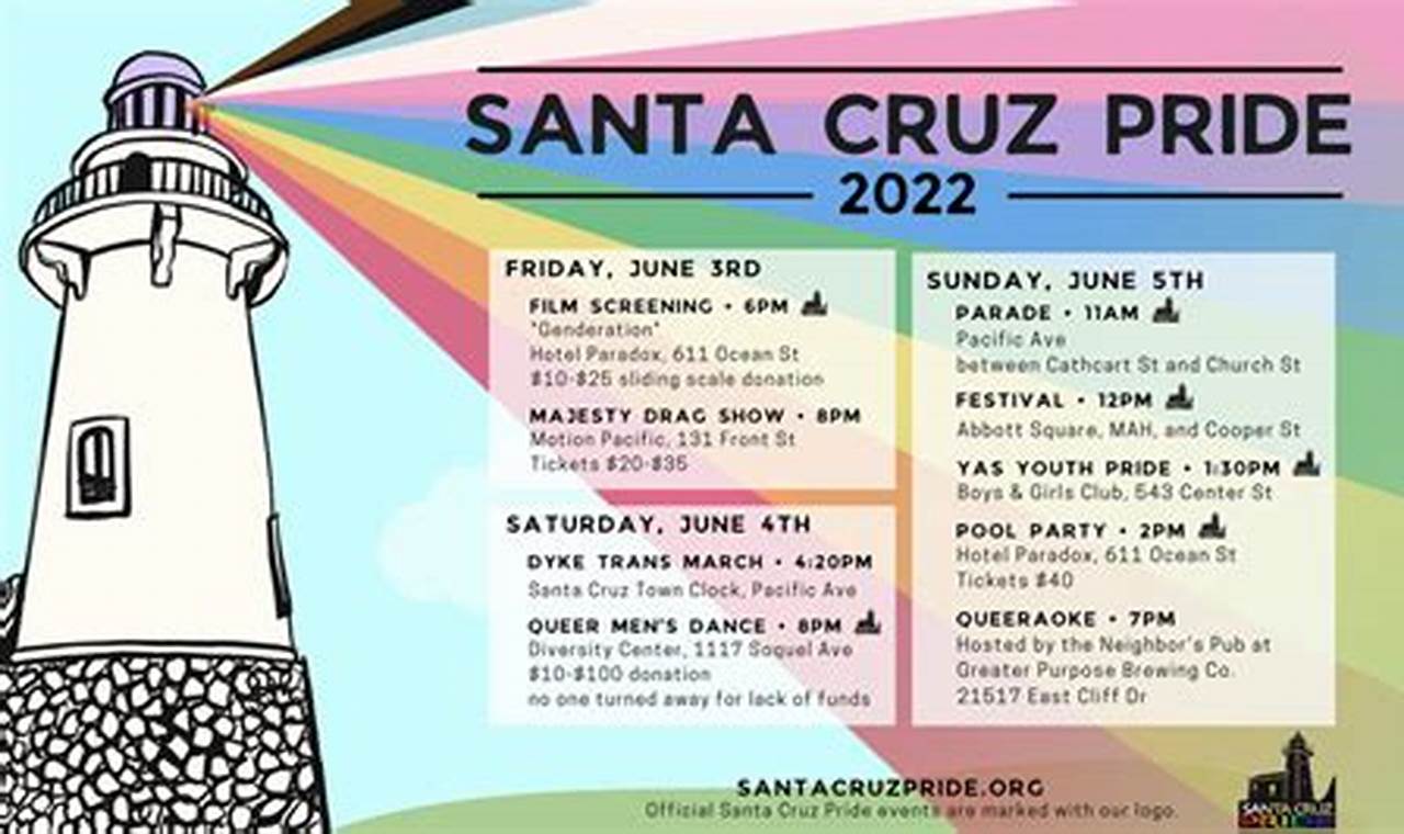 Santa Cruz Events January 2024