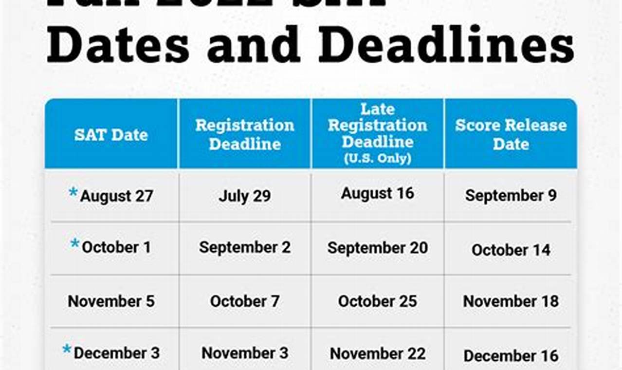 Sat Testing Dates 2024 Near Me Locations