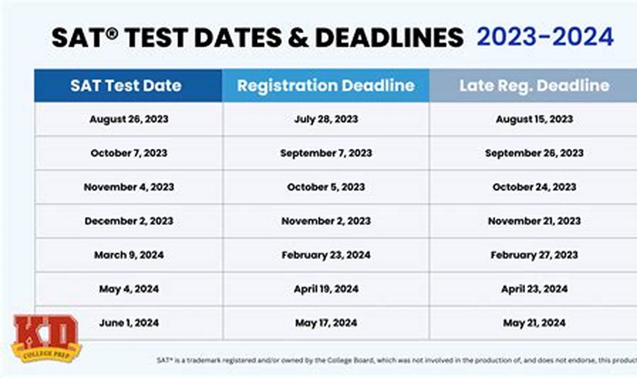 Sat Testing Dates 2024-24