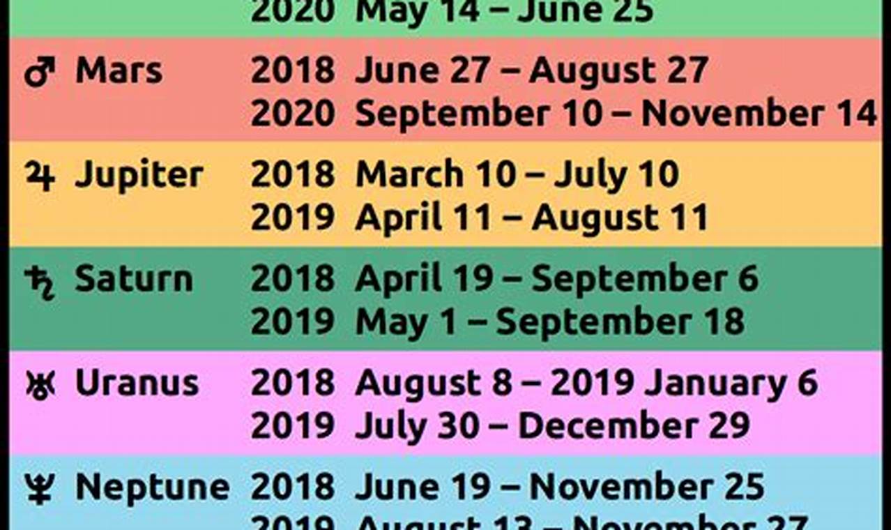 Saturn Retrograde 2024 Dates