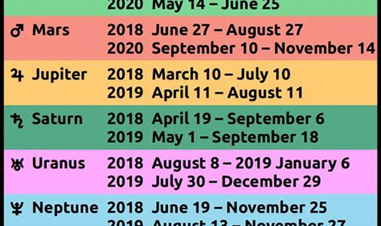 Saturn Retrograde Dates 2024