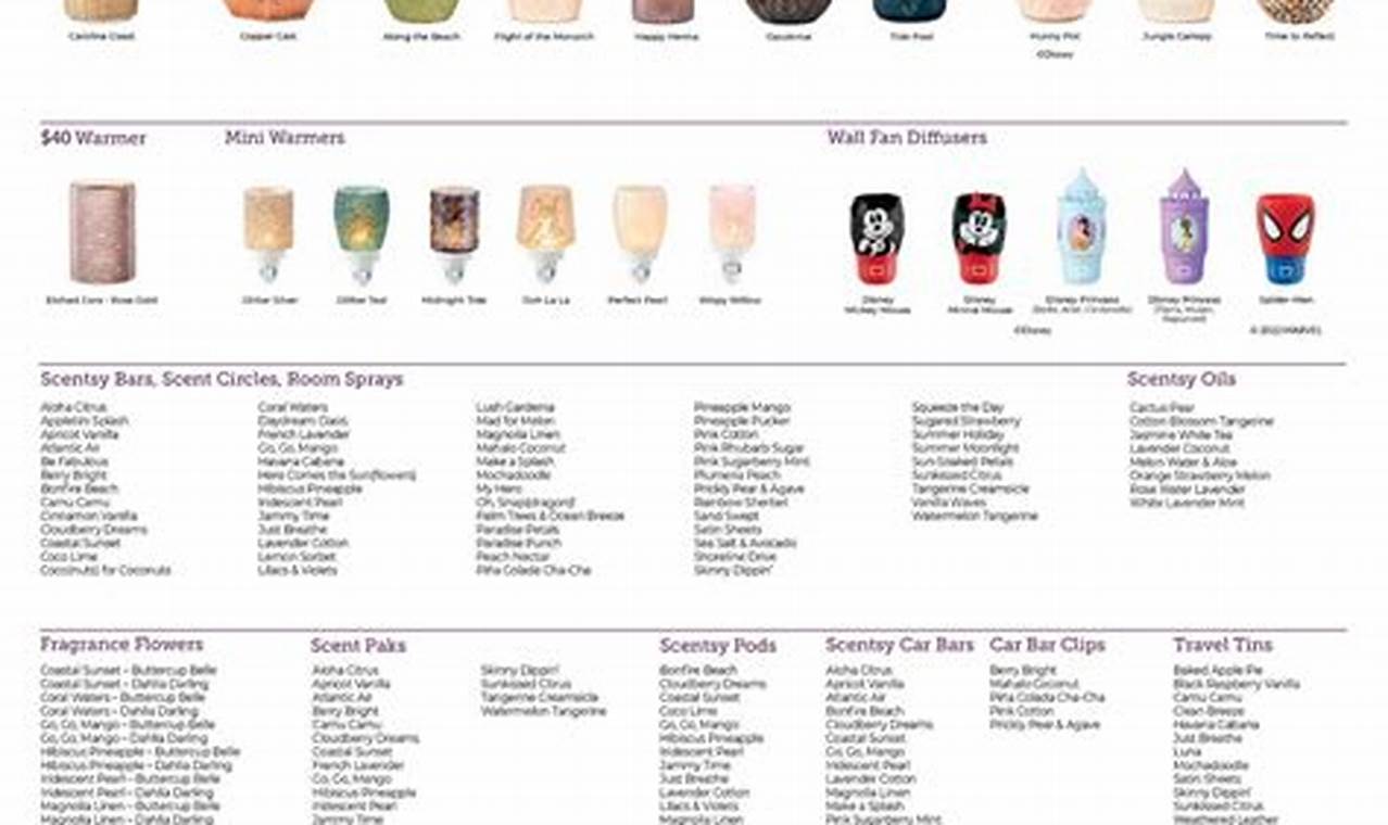 Scentsy Discontinued Fall 2024