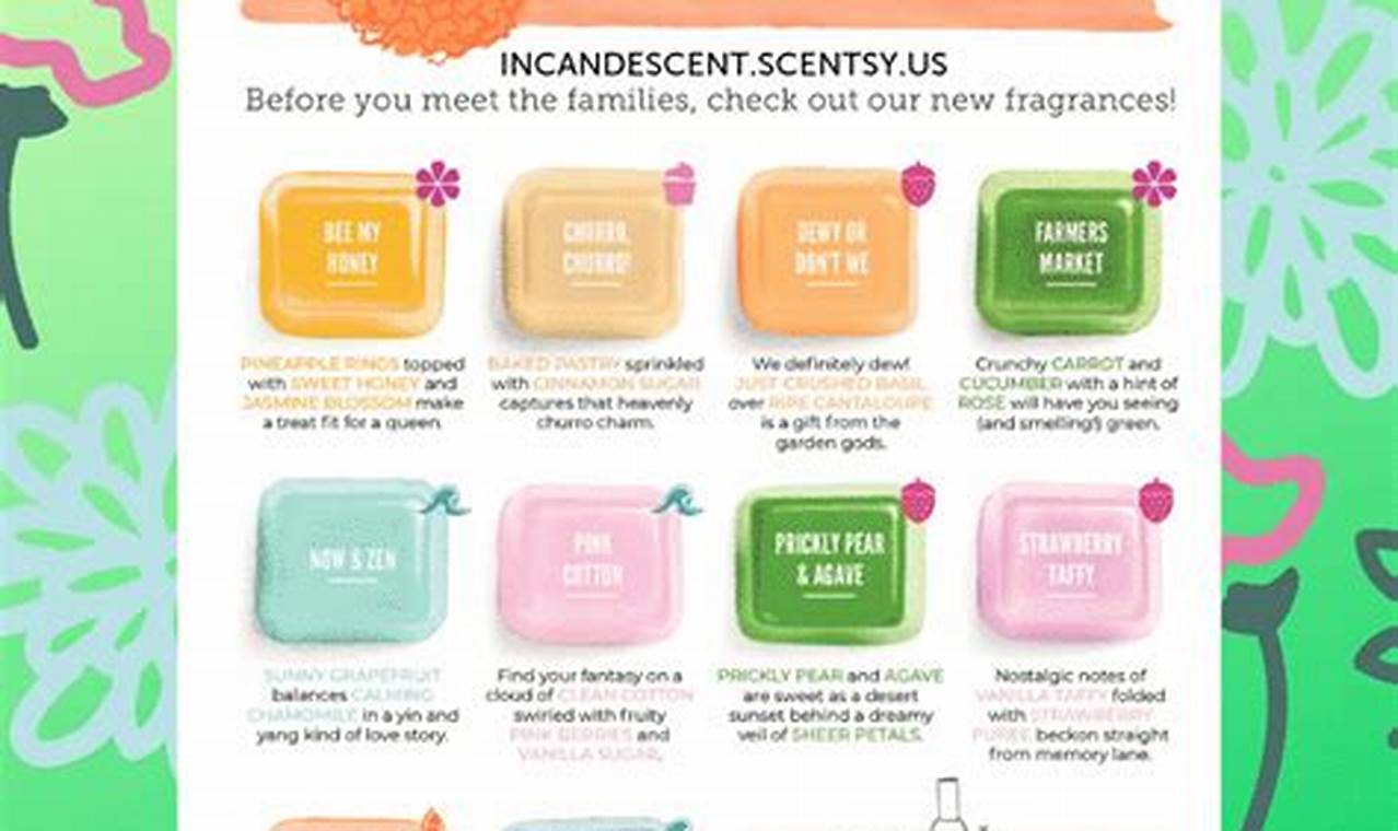 Scentsy Spring And Summer 2024