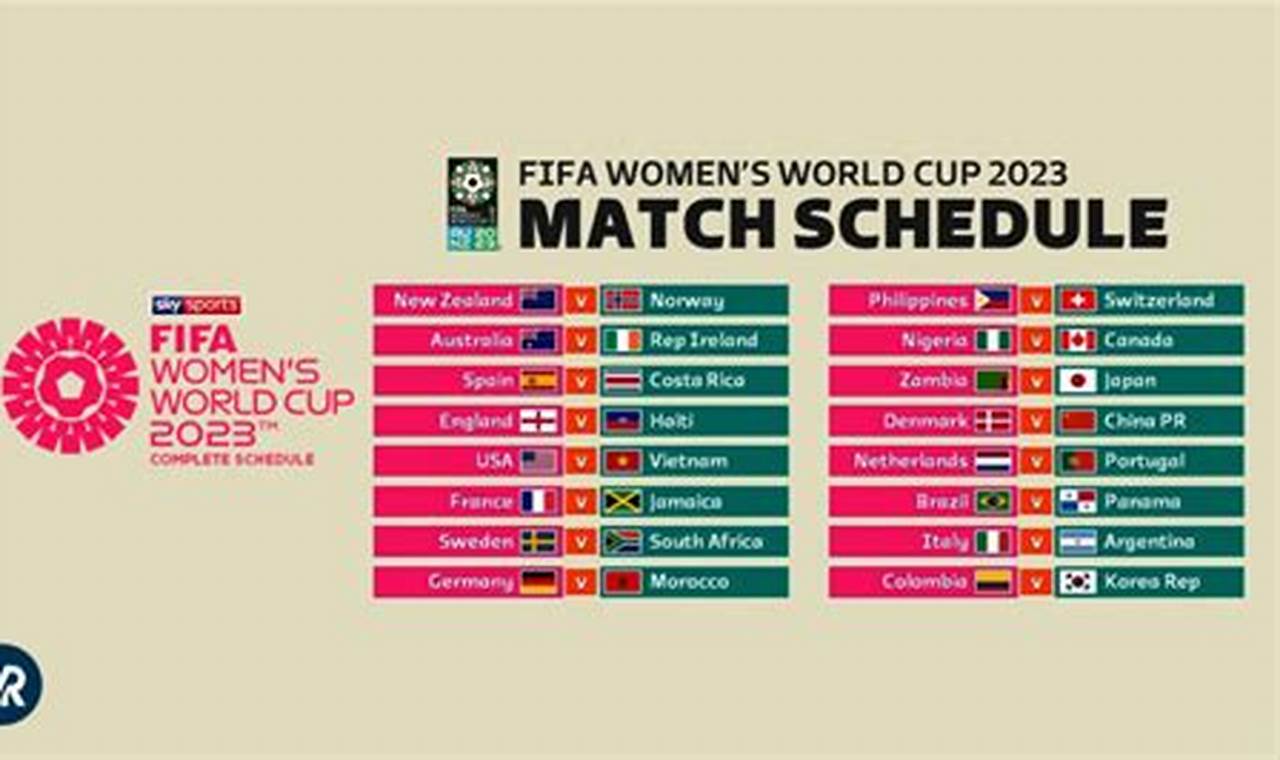 Schedule Fifa Women's World Cup 2024