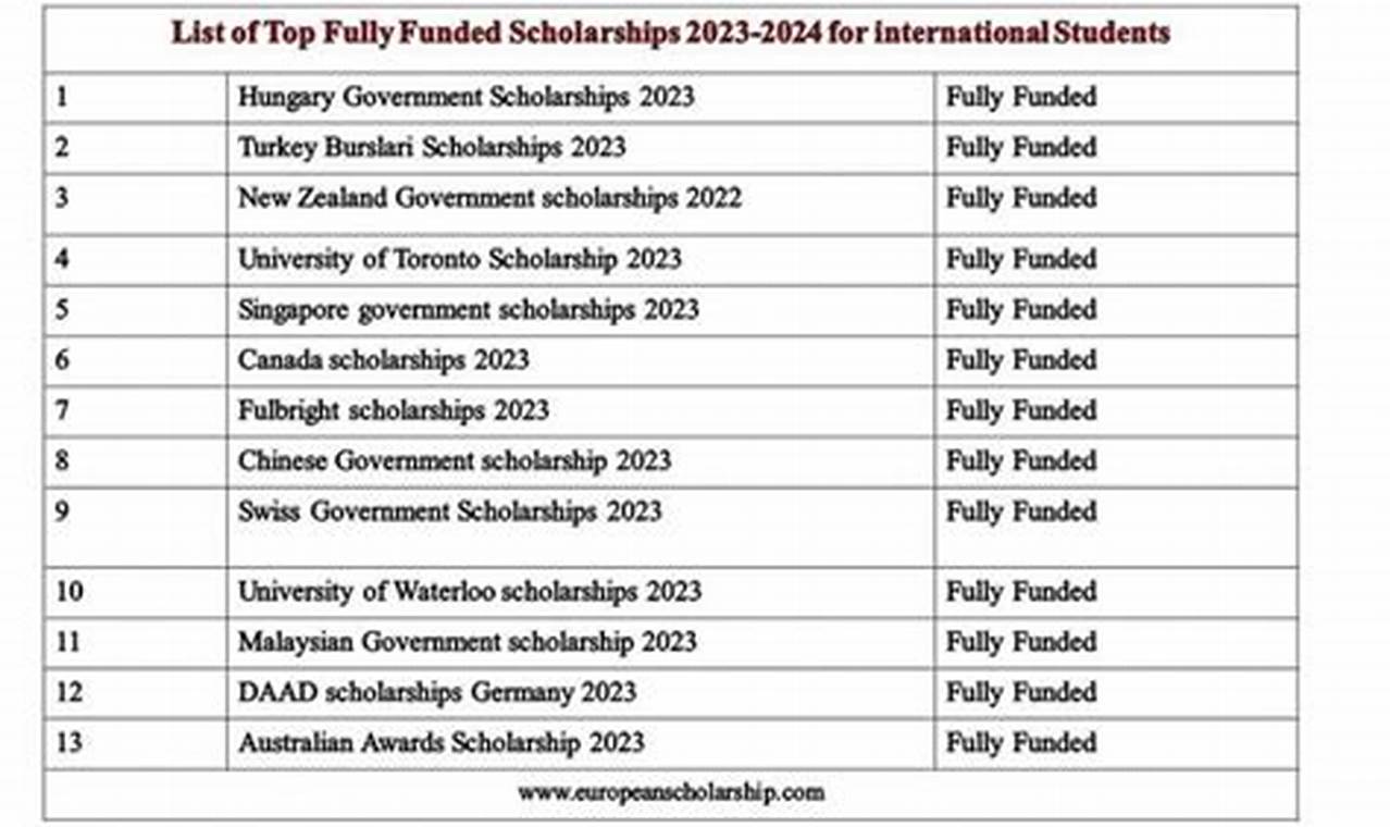 Scholarships For College Students 2024-24