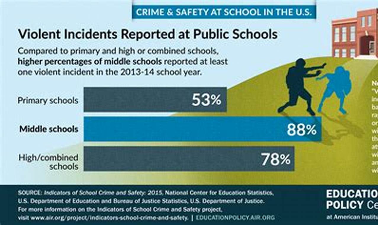 School Safety Articles 2024