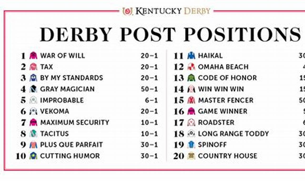 Scratches For Kentucky Derby 2024