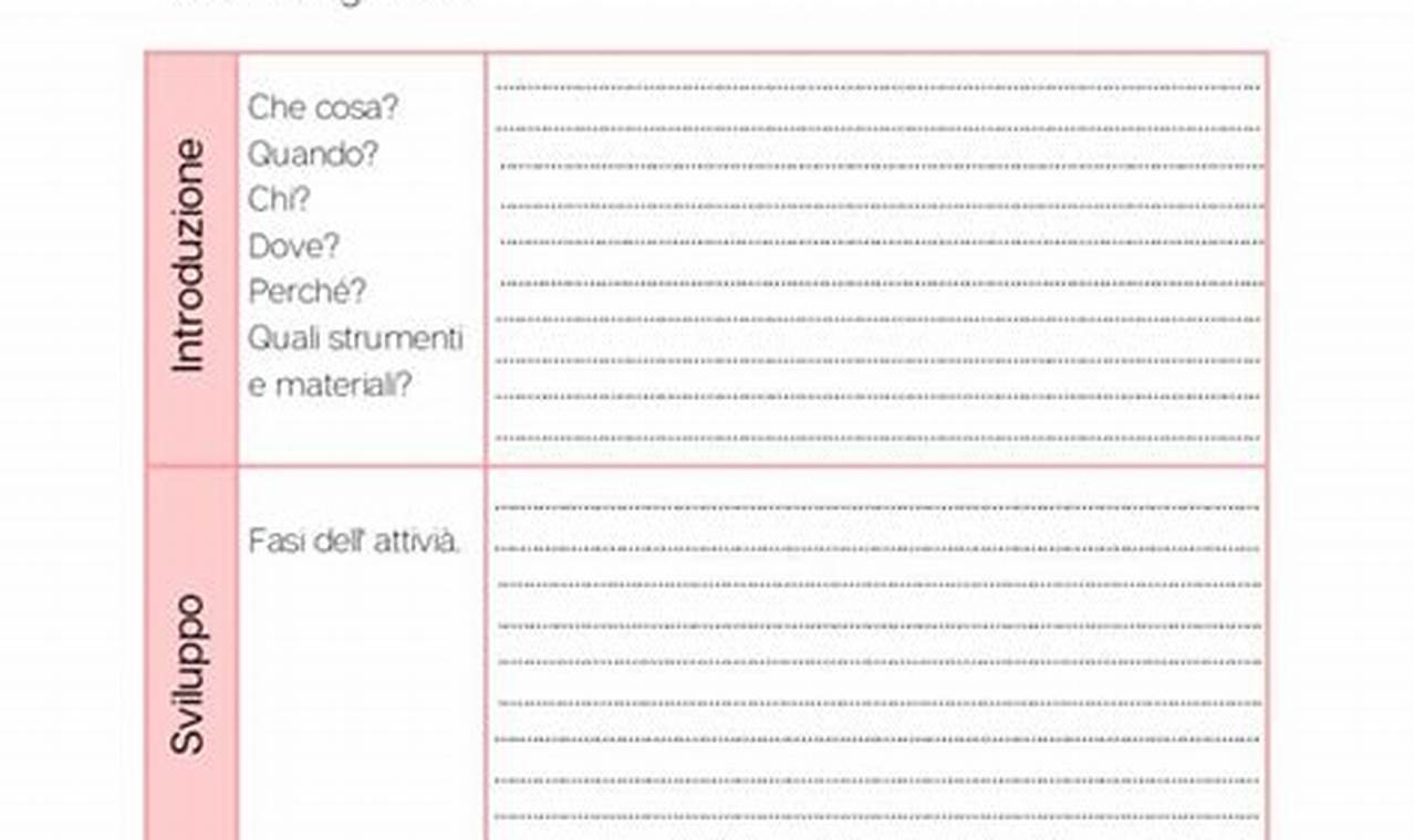 Scrivere Una Relazione Consigli Schemi Utili