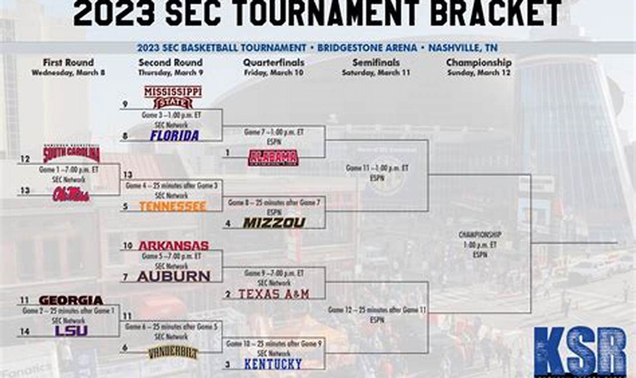 Sec Championship Game 2024 Final Score