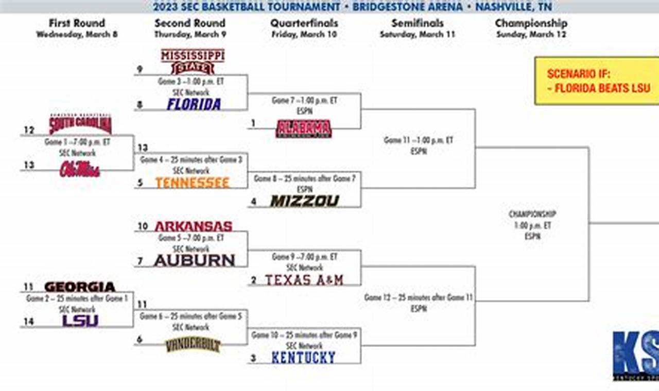 Sec Men'S Basketball Tournament 2024 Bracket