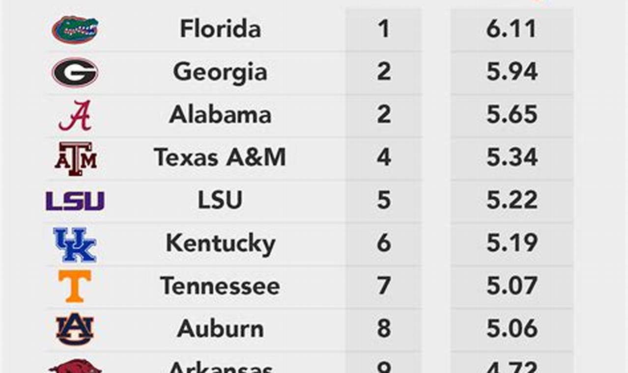 Sec Predictions 2024 Football