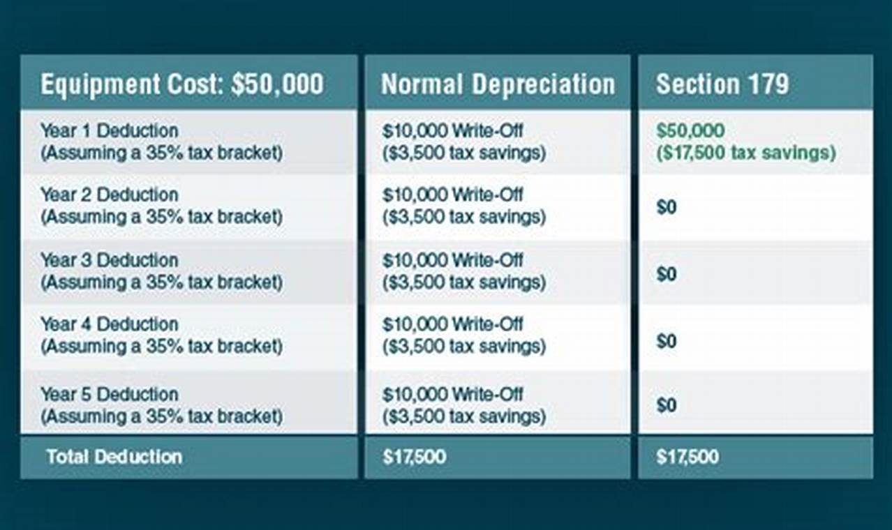 Section 179 Deduction Limit 2024