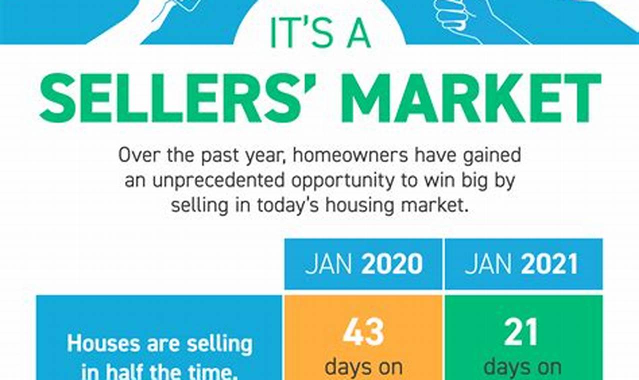 Sellers Market 2024