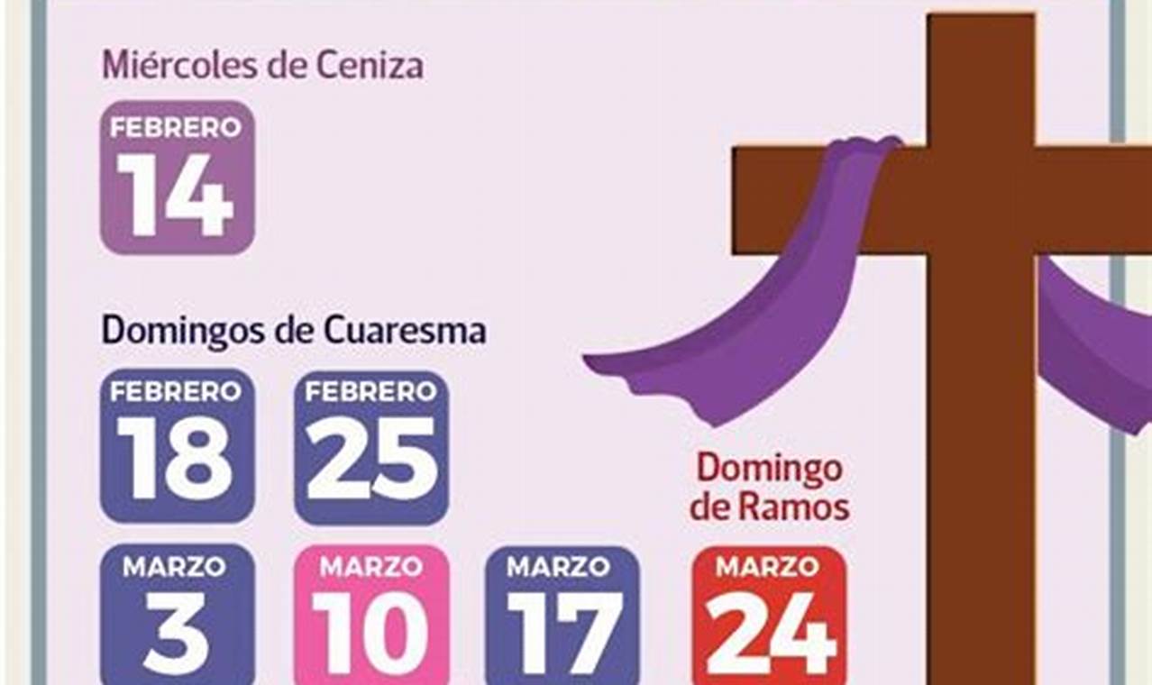 Semana Santa 2024 Fechas Argentina Weather