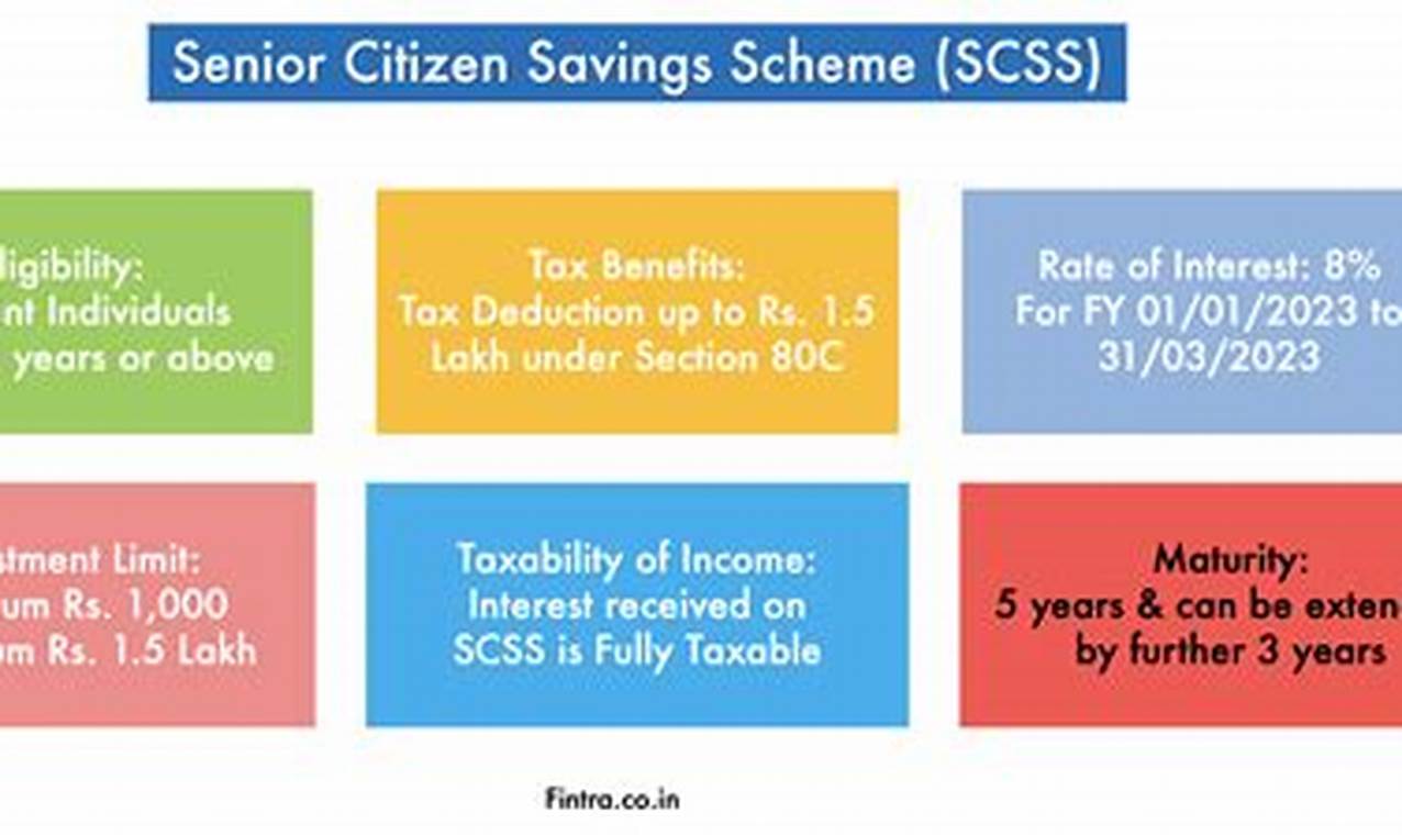 Senior Citizen Saving Scheme 2024 Calculator