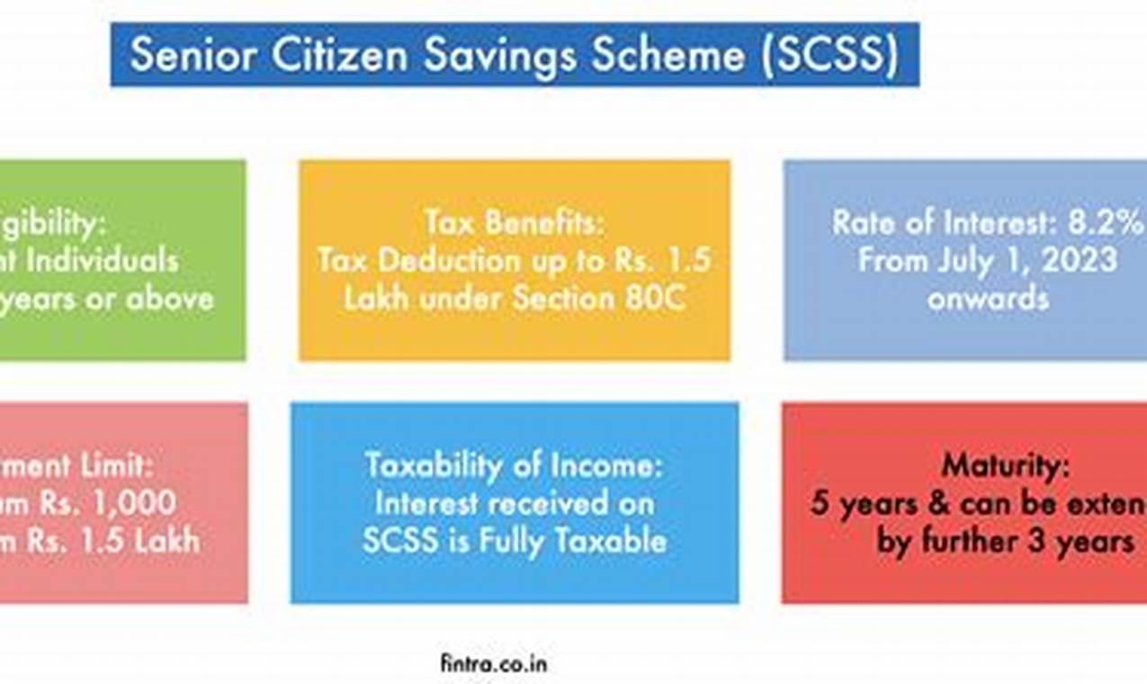 Senior Citizen Saving Scheme 2024 Rate