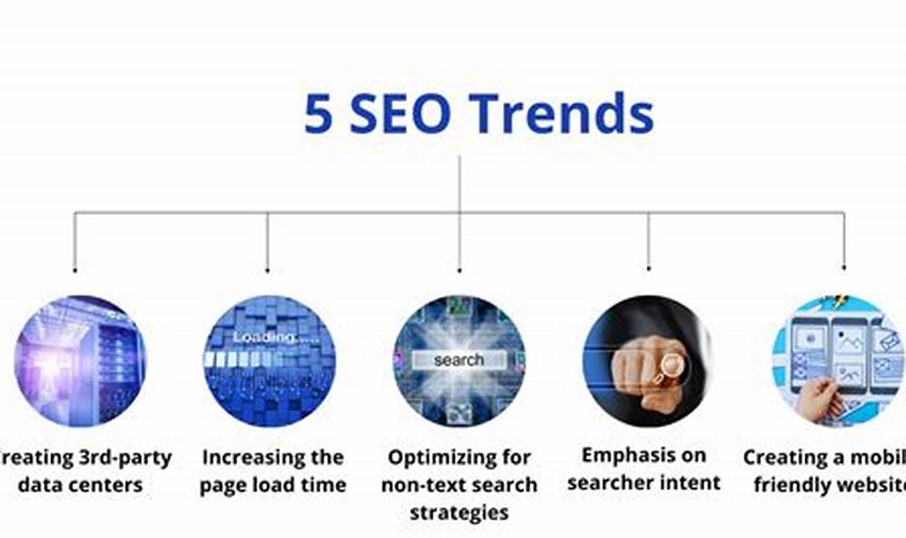 Seo 2024 Trends In Marketing