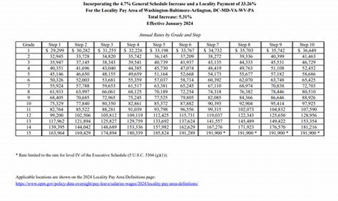 Sephora Hourly Pay 2024