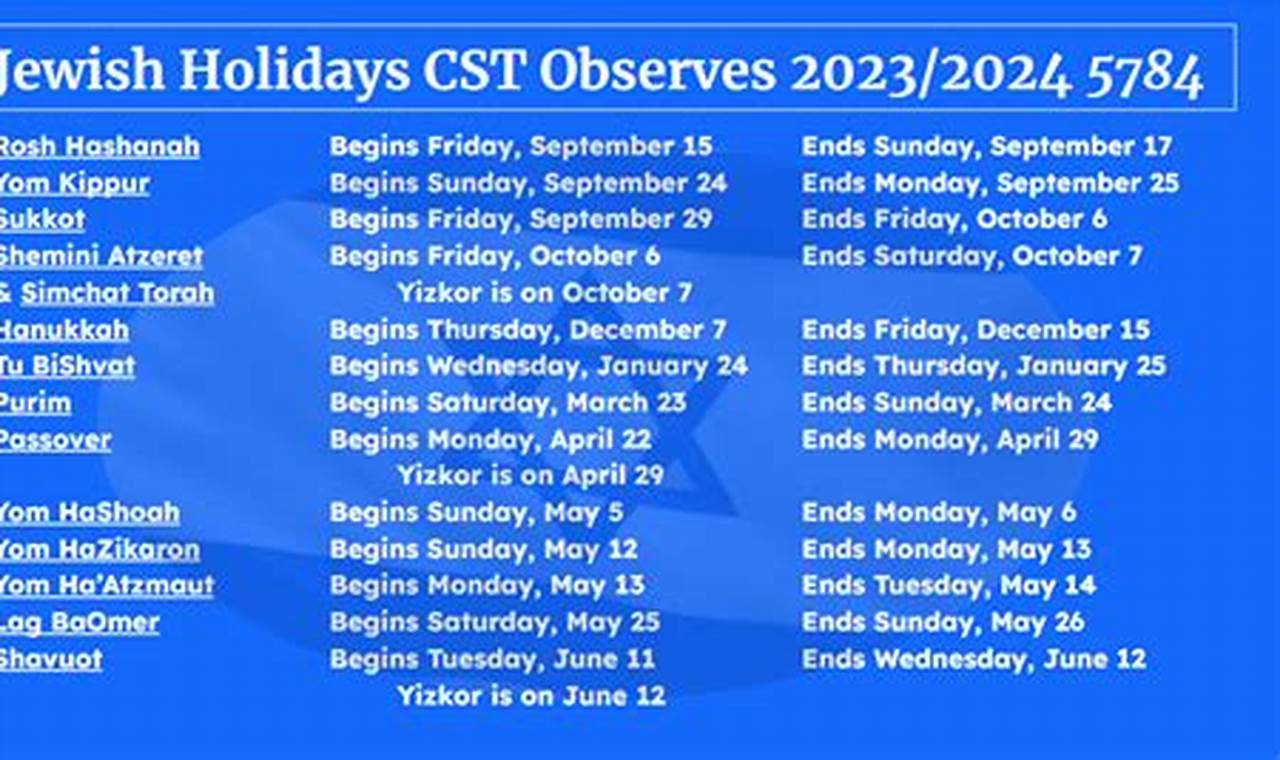 September Jewish Holiday 2024