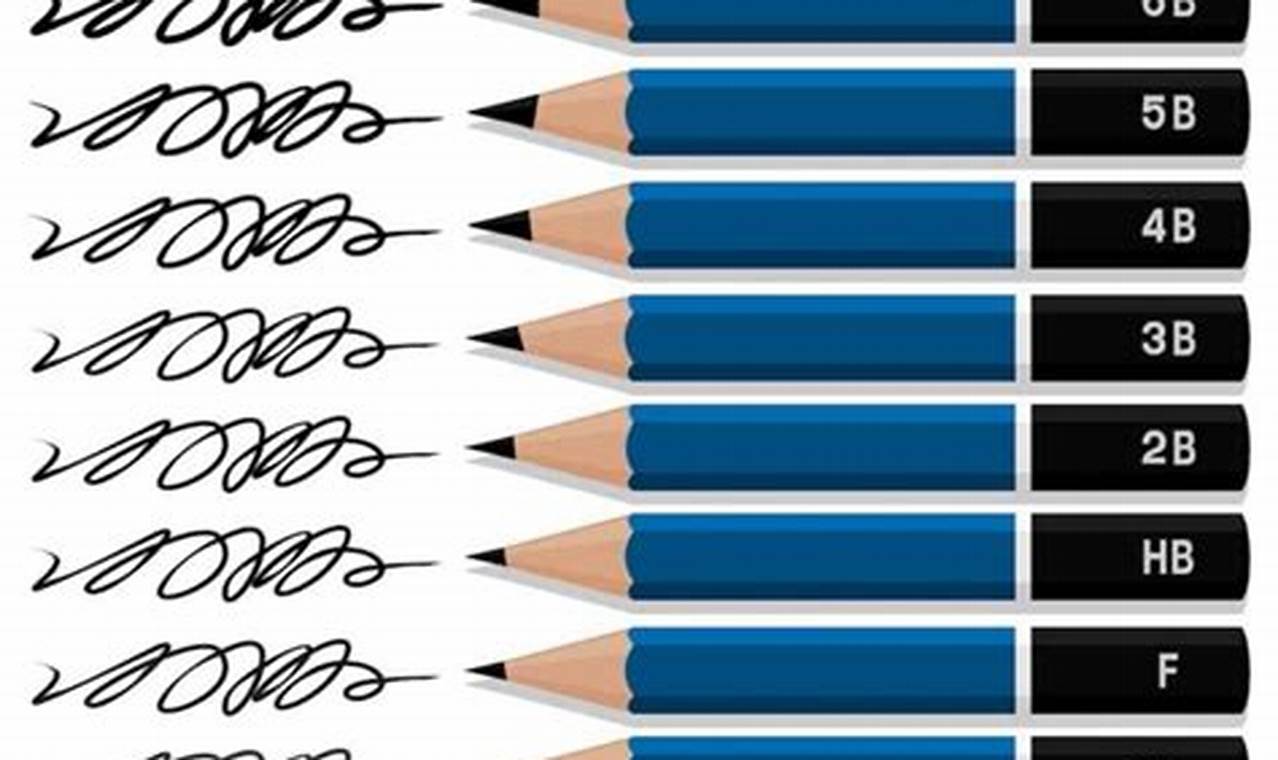 Shades of Sketching Pencils: A Comprehensive Guide