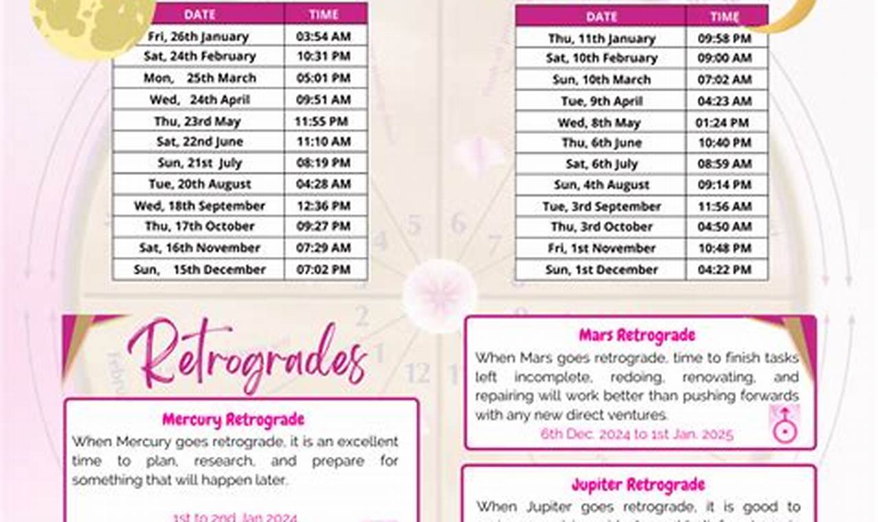 Shadow Period Of Mercury Retrograde 2024