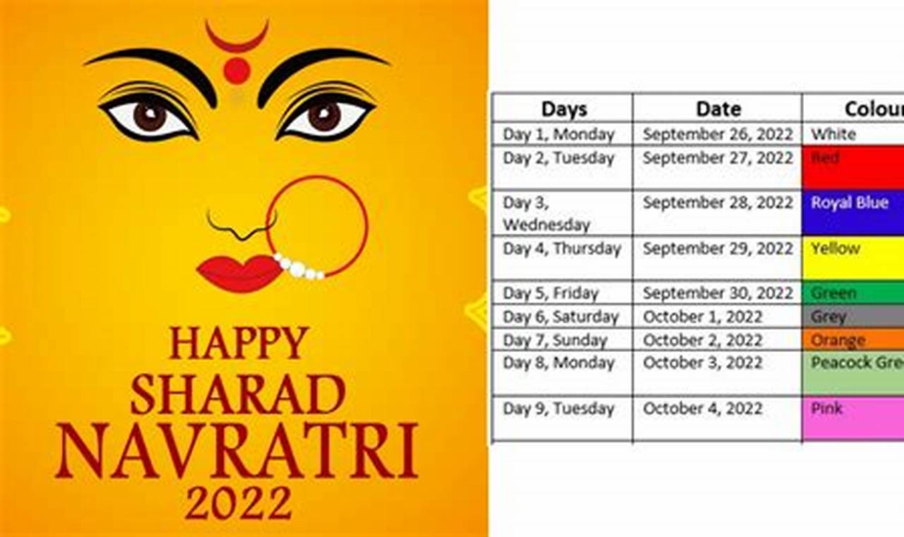 Sharad 2024 Date