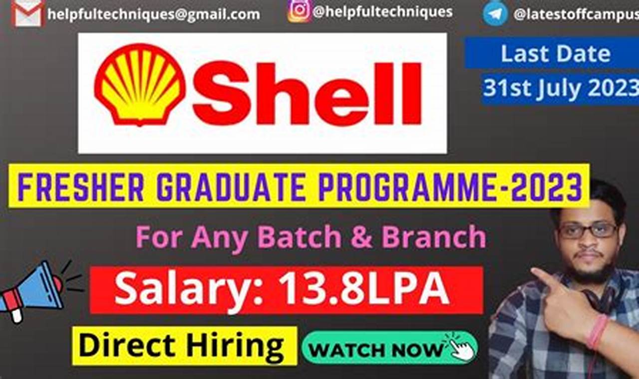Shell Graduate Program 2024 Salary
