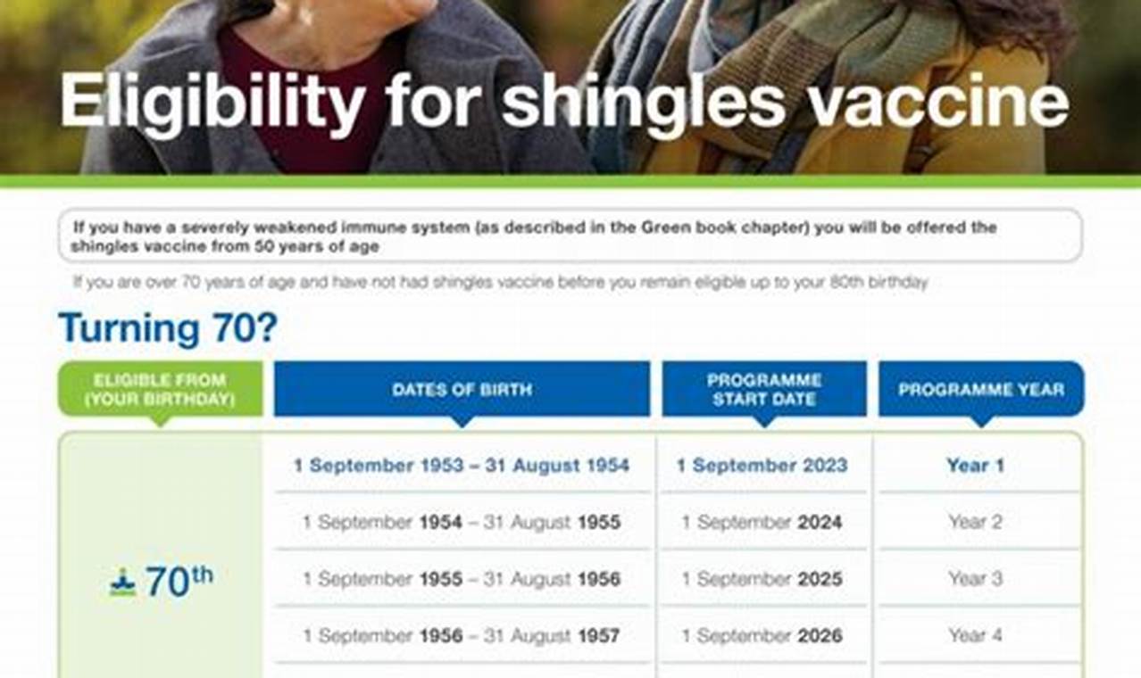 Shingles Schedule 2024