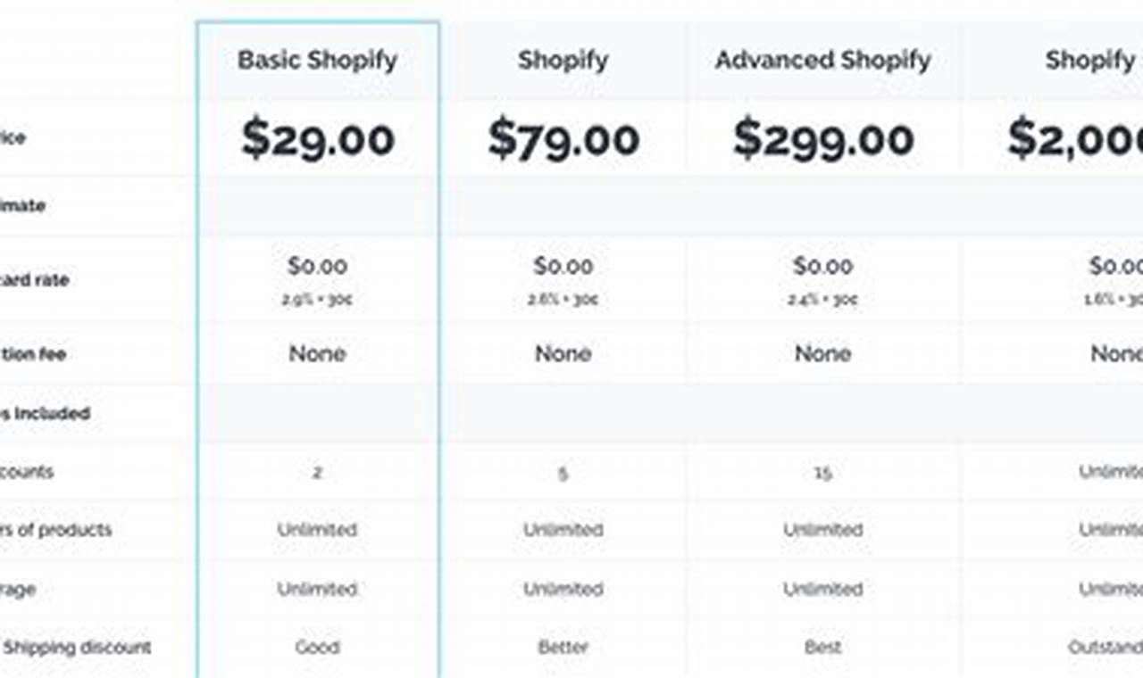 Shopify Price Increase 2024
