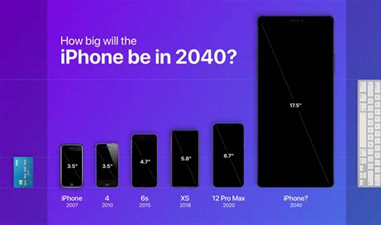 Should I Get An Iphone 13 In 2024