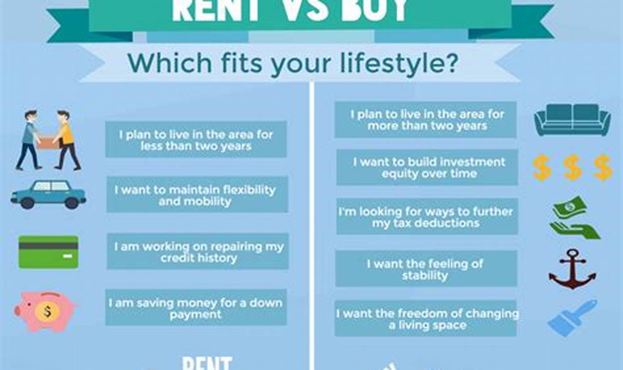 Should I Rent Or Buy A House 2024