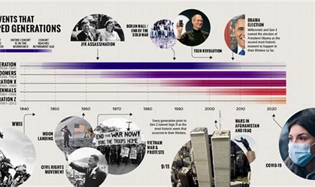 Significant Events In 2024 History