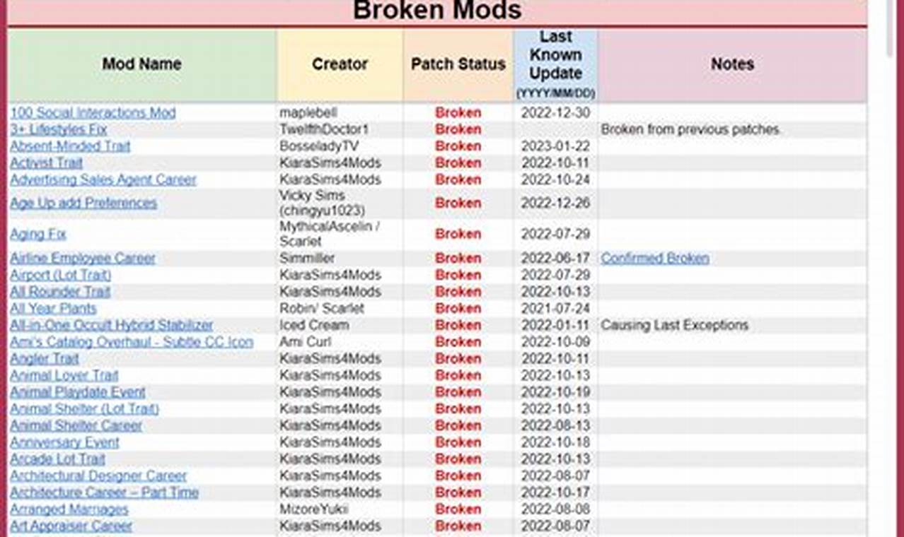 Sims 4 Mods Broken March 2024