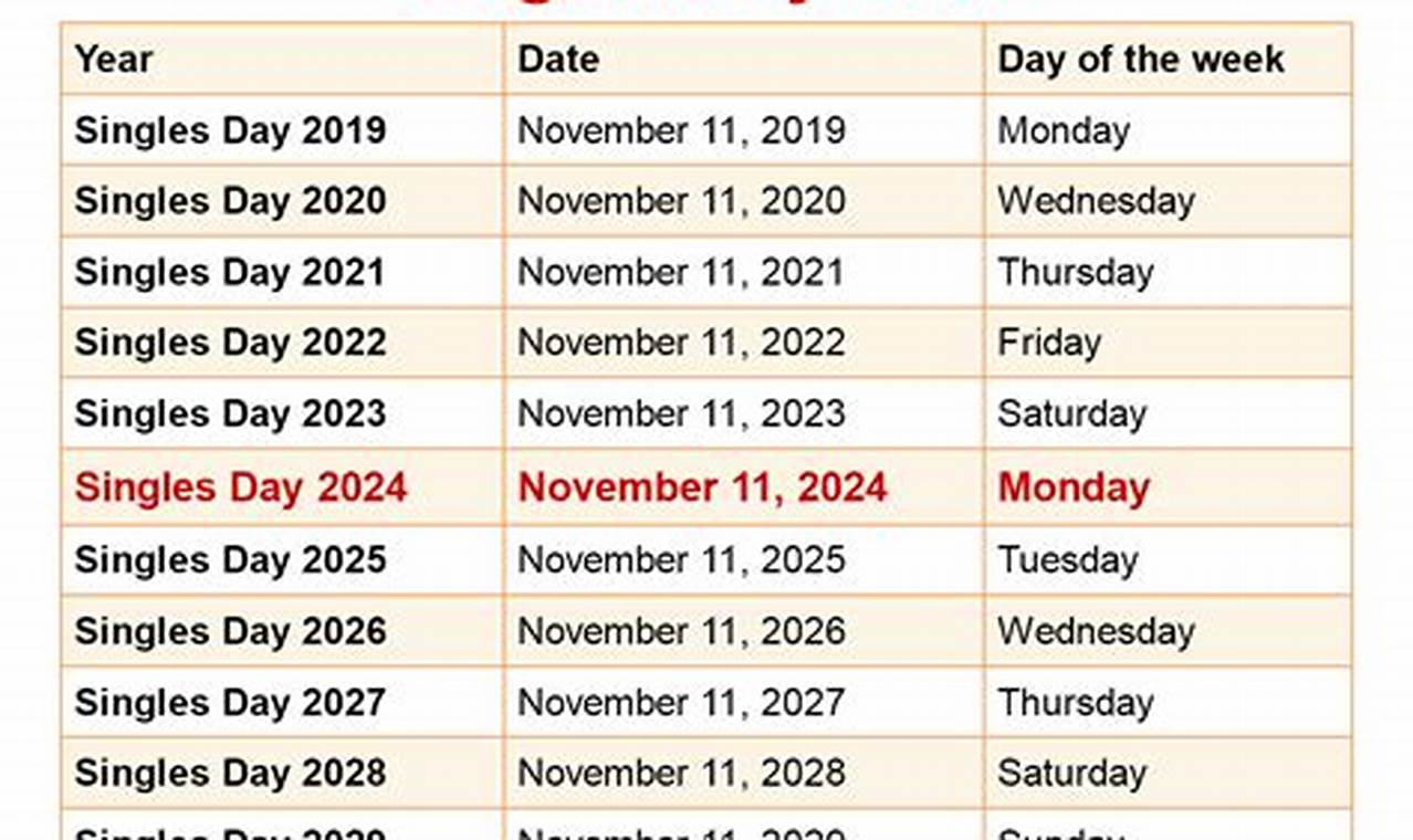 Singles Day 2024 Date